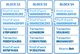 Real-time Blockchain